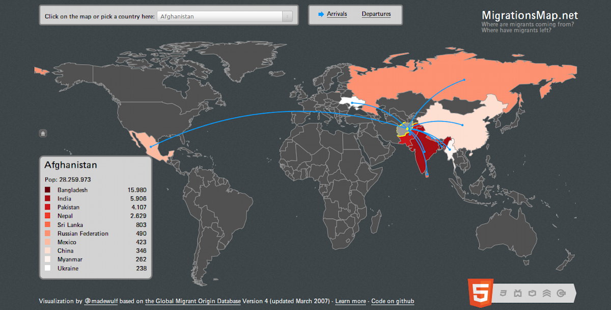 Martin De Wulf - Migrations Map