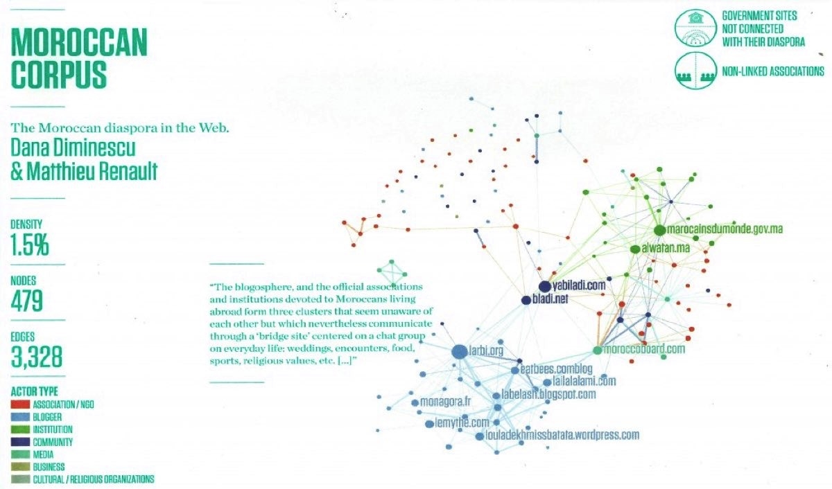 Dana Diminescu – E-diasporas